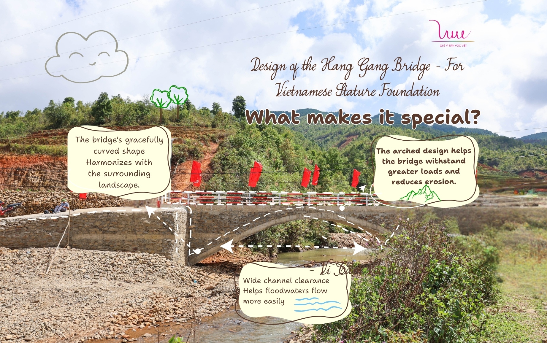 What's special about the design of Hang Gang - For Vietnamese Stature Bridge?